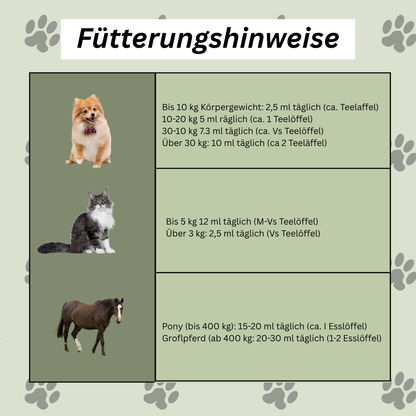 Lachsöl für Hunde, Katzen & Pferde – Natürliche Omega-3-Power für glänzendes Fell, gesunde Haut und Vitalität